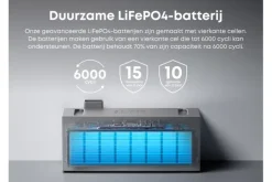 Batterijen > Anker solix BP2700 uitbreidingsbatterij voor thuisbatterij Solix Solarbank 2 & 4