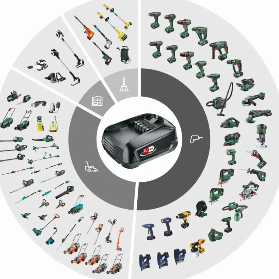 Overige Elektrisch Gereedschap Accessoires > Bosch 18V accu 4.0Ah voor het 'Power for All' accuplatform van , Gardena en o.a. Gloria
