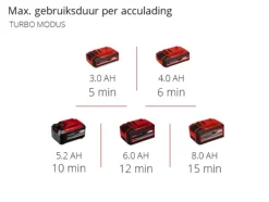 Bladblazers > EINHELL 18V accu bladblazer GP-LB 18/200 LI E zonder accu