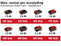 Accuboormachines|Boormachines > EINHELL 18V accuboormachine TE-CD 18/45 Li Kit incl. 2 accu's 2Ah + snellader + 22-delige boren- en bitset + koffer