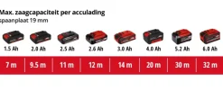 Accu Decoupeerzaag|Zaagmachines & -tafels > EINHELL 18V accu decoupeerzaag TE-JS 18/80 LI zonder accu