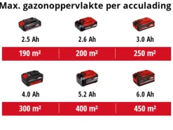 Grasmaaiers > EINHELL 18V accu kooimesmaaier GE-HM 18/38 LI zonder accu