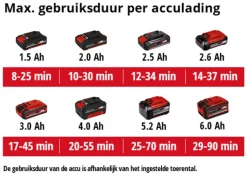 Einhell 18V accu terrasreiniger Picobella Li zonder accu
