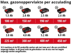 Verticuteermachines > EINHELL 18V accu verticuteermachine 36cm GE-SA 36/35 LI zonder accu
