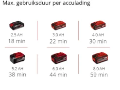 Accu Schuurmachine|Schuurmachines > EINHELL 18V bandschuurmachine TP-BS 18/457 LI (zonder accu)