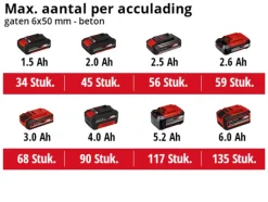 Accuboormachines|Boormachines > EINHELL 18V boorhamer TE-HD 18 LI (zonder accu)