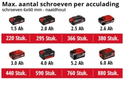 Boormachines > EINHELL 18V boor-/schroefmachine TC-CD 18/35 Li (zonder accu)