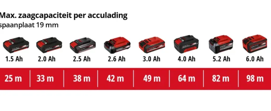 Accu Cirkelzaag|Zaagmachines & -tafels > EINHELL 18V cirkelzaag TE-CS 18/165 LI (zonder accu)