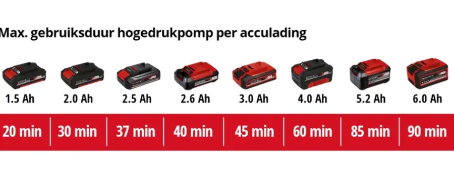 Overig Accu Gereedschap > EINHELL 18V compressor 6-in-1 Pressito Hybrid (zonder accu)