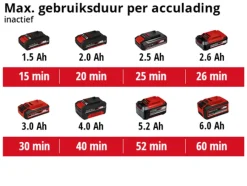 Accu Schuurmachine|Schuurmachines > EINHELL 18V excentrische schuurmachine TE-RS 18 LI (zonder accu)