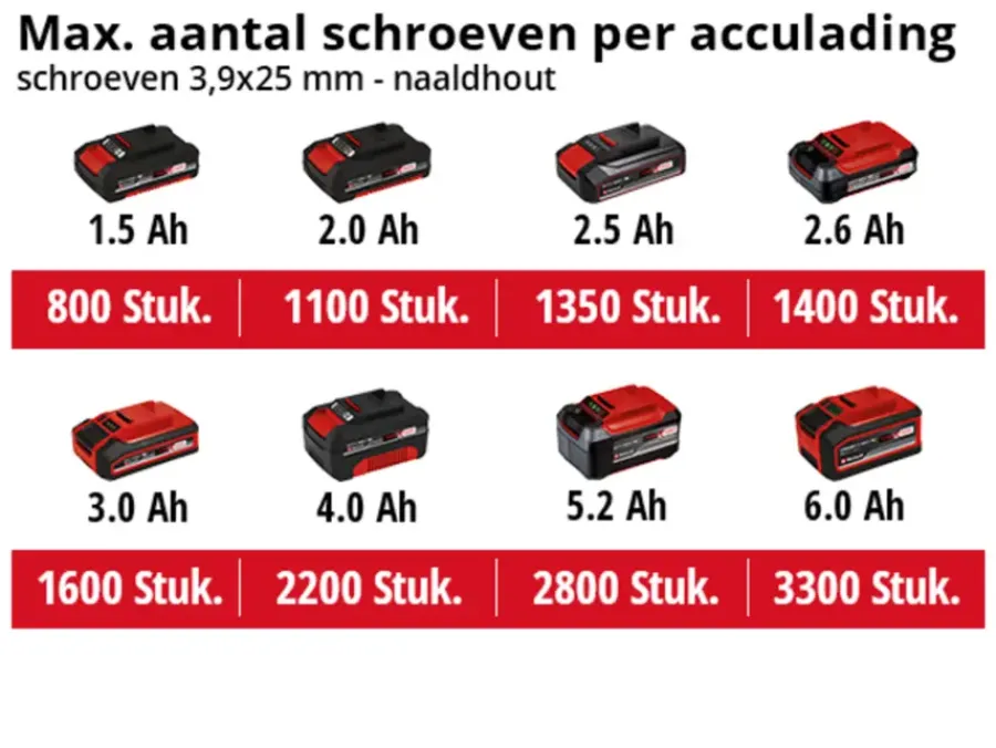 Accuboormachines|Boormachines > EINHELL 18V gipsplaatschroevendraaier TE-DY 18 Li (zonder accu)