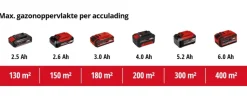 Grasmaaiers > EINHELL 18V grasmaaier GE-CM 18/33 Li Kit (incl. 4.0Ah accu en oplader)