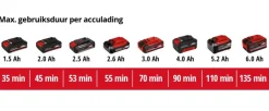Heggenscharen > EINHELL 18V heggenschaar GE-CH 18/60 Li (zonder accu)