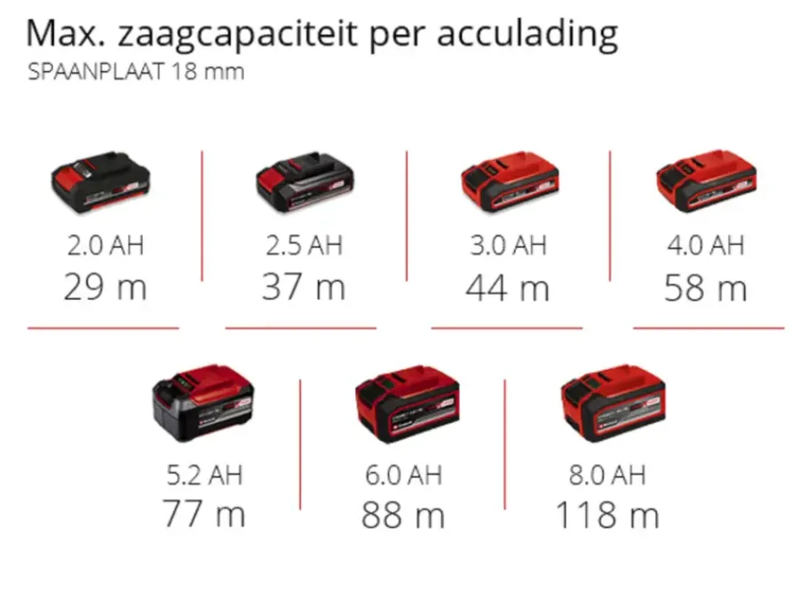 Overig Accu Gereedschap|Frees, Slijp & Schaafmachines > EINHELL 18V kantenfrees TP-ET 18 LI BL (zonder accu)