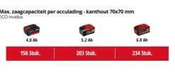 Kettingzagen > EINHELL 18V kettingzaag Fortexxa 18/30 (zonder accu)