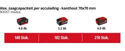 Kettingzagen > EINHELL 18V kettingzaag Fortexxa 18/30 (zonder accu)
