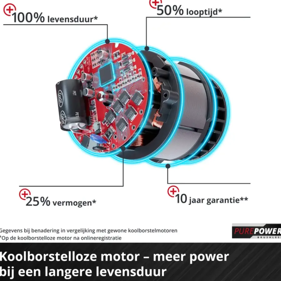 Kettingzagen > EINHELL 18V kettingzaag GE-PS 18/15 Li BL (zonder accu)