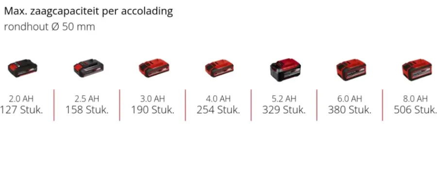 Kettingzagen > EINHELL 18V kettingzaag GE-PS 18/15 Li BL (zonder accu)