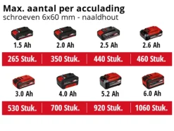 Accuboormachines|Boormachines > EINHELL 18V klopboormachine TP-CD 18/60 LI-I BL (zonder accu)