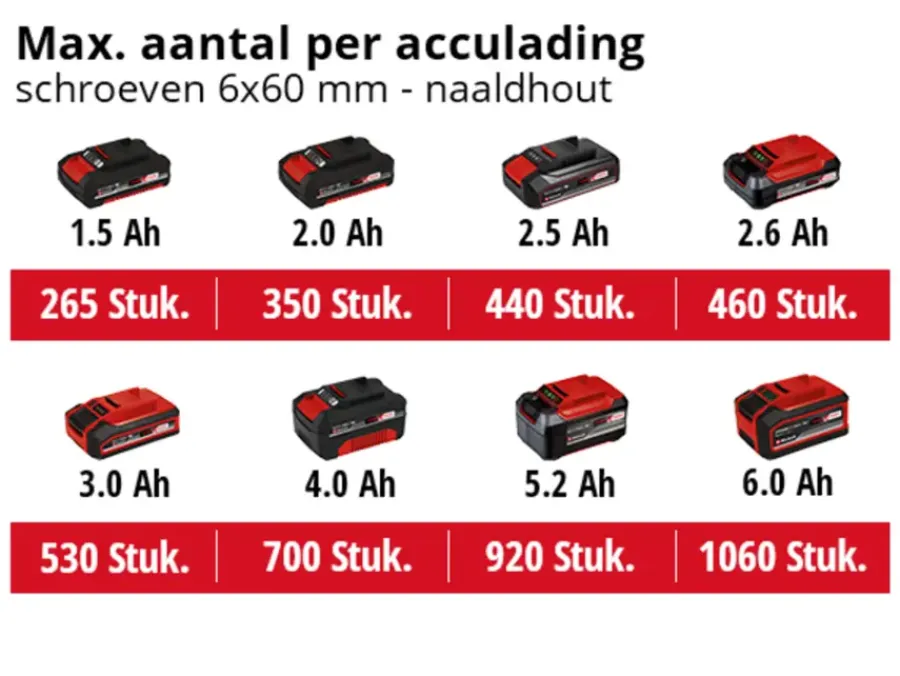 Accuboormachines|Boormachines > EINHELL 18V klopboormachine TP-CD 18/60 LI-I BL (zonder accu)