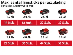 Lijmpistolen & Lijmpatronen > EINHELL 18V lijmpistool TE-CG 18 LI (zonder accu)