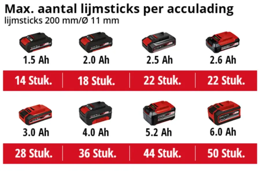 Lijmpistolen & Lijmpatronen > EINHELL 18V lijmpistool TE-CG 18 LI (zonder accu)