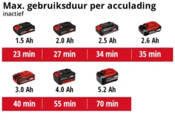 Accu Schuurmachine|Schuurmachines > EINHELL 18V multischuurmachine TE-OS 18/150 LI (zonder accu)
