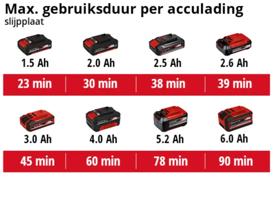 Multitools > EINHELL 18V multitool Varrito (zonder accu)