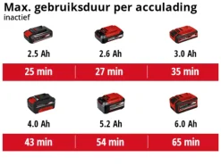 Frees, Slijp & Schaafmachines > EINHELL 18V polijst-/schuurmachine CE-CP 18/180 Li E (zonder accu)