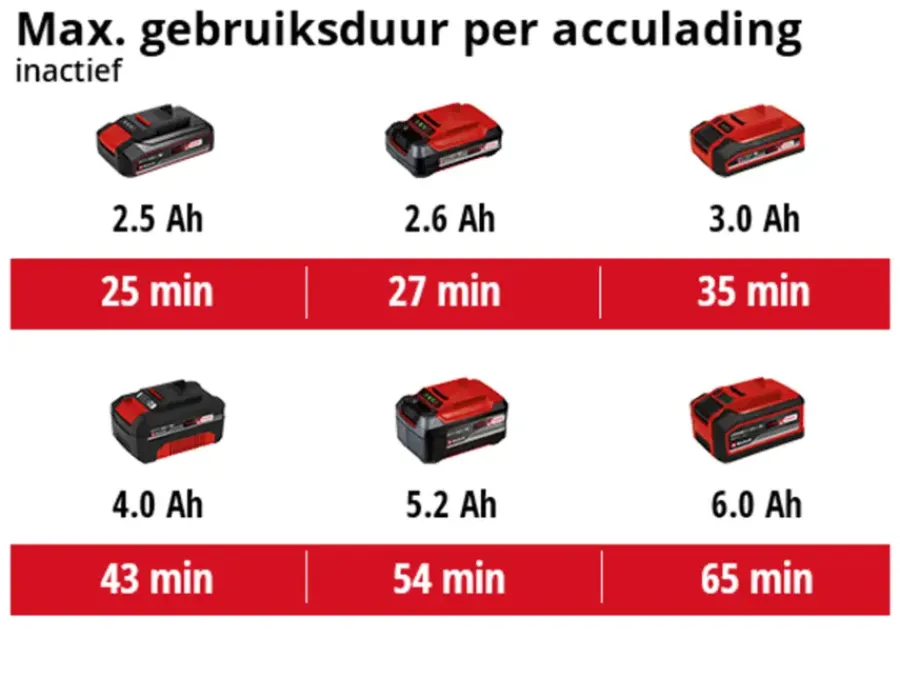 Frees, Slijp & Schaafmachines > EINHELL 18V polijst-/schuurmachine CE-CP 18/180 Li E (zonder accu)