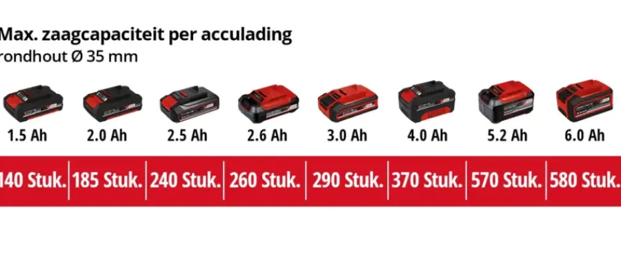 Accu Reciprozaag|Zaagmachines & -tafels > EINHELL 18V reciprozaag TE-AP 18/22 LI (zonder accu)