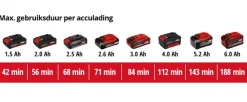Ontstoppers > EINHELL 18V rioolontstopper TE-DA 18/760 Li Solo (zonder accu)
