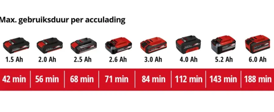 Ontstoppers > EINHELL 18V rioolontstopper TE-DA 18/760 Li Solo (zonder accu)