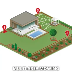 Grasmaaiers|Robotmaaiers > EINHELL 18V robotmaaier Freelexo 500 inclusief 2.5Ah accu en oplader