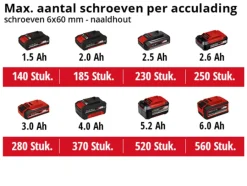 Overig Accu Gereedschap|Schroevendraaiers > EINHELL 18V slagschroevendraaier TE-CI 18/1 (zonder accu)