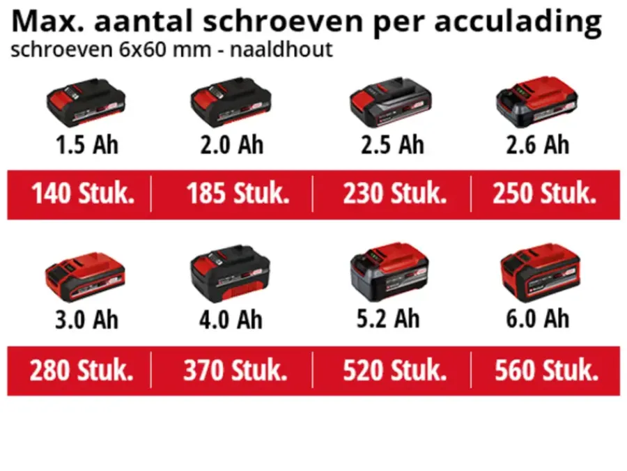 Overig Accu Gereedschap|Schroevendraaiers > EINHELL 18V slagschroevendraaier TE-CI 18/1 (zonder accu)
