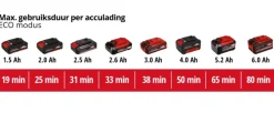 Einhell 18V steelstozuiger TE-SV 18 LI (zonder accu)