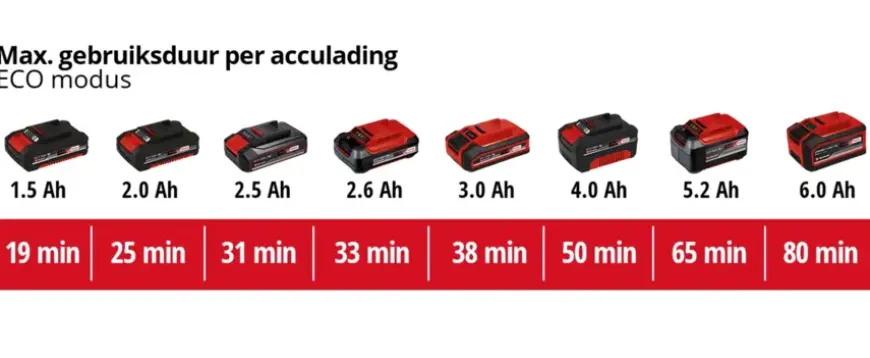 Einhell 18V steelstozuiger TE-SV 18 LI (zonder accu)