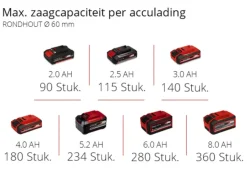 Kettingzagen > EINHELL 18V takkenzaag GE-GS 18/150 Li (zonder accu)