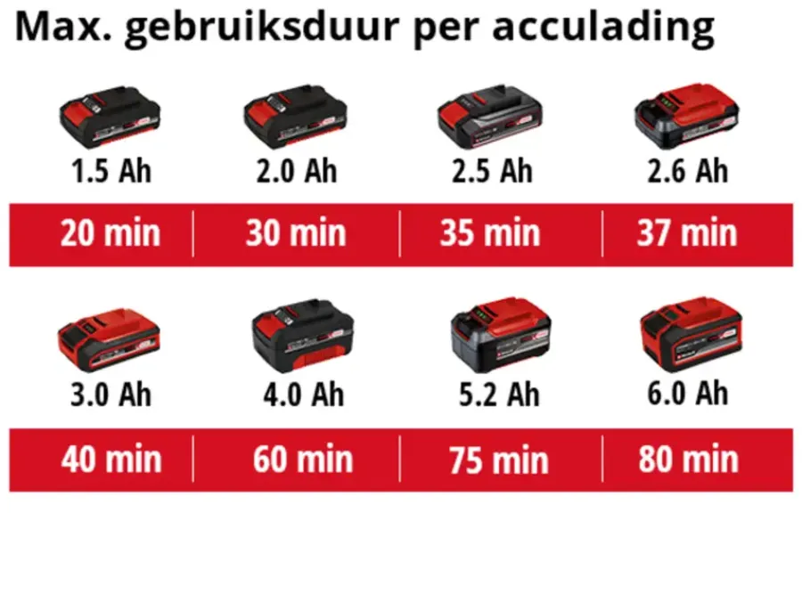 Heggenscharen > EINHELL 18V telescopische heggenschaar GE-HH 18/45 Li T (zonder accu)