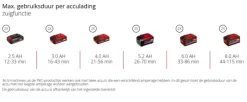 Bladblazers > EINHELL 18V Venturro bladblazer en zuiger 36/240 (zonder accu)