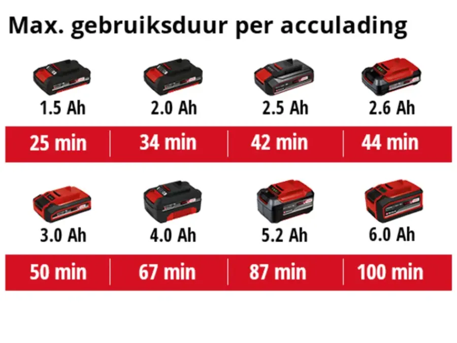 Accu Schuurmachine|Schuurmachines > EINHELL 18V vlakschuurmachine TC-OS 18/187 LI (zonder accu)