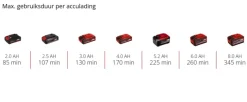Einhell 18V vloerreiniger CLEANEXXO (zonder accu)
