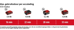 Einhell 2x18V nat-/droogzuiger TE-VC 36/30 Li S (zonder accu)