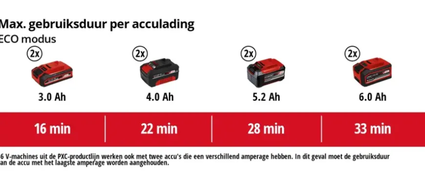 Einhell 2x18V nat-/droogzuiger TE-VC 36/30 Li S (zonder accu)