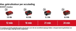 Einhell 2x18V nat-/droogzuiger TE-VC 36/30 Li S (zonder accu)