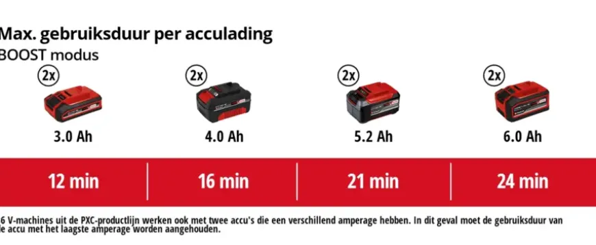Einhell 2x18V nat-/droogzuiger TE-VC 36/30 Li S (zonder accu)