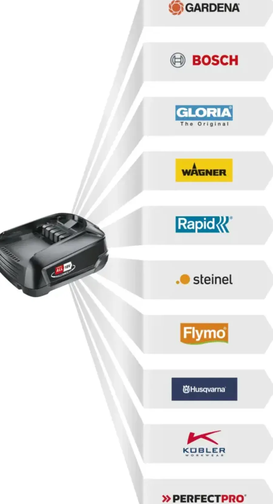 Grasmaaiers > Gardena 2x18V grasmaaier Powermax P4A 37cm incl. twee 4.0Ah accu's + lader