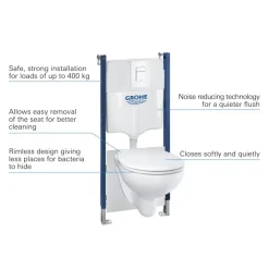 Grohe Bau Even inbouwreservoir met hangend toilet 5-in-1