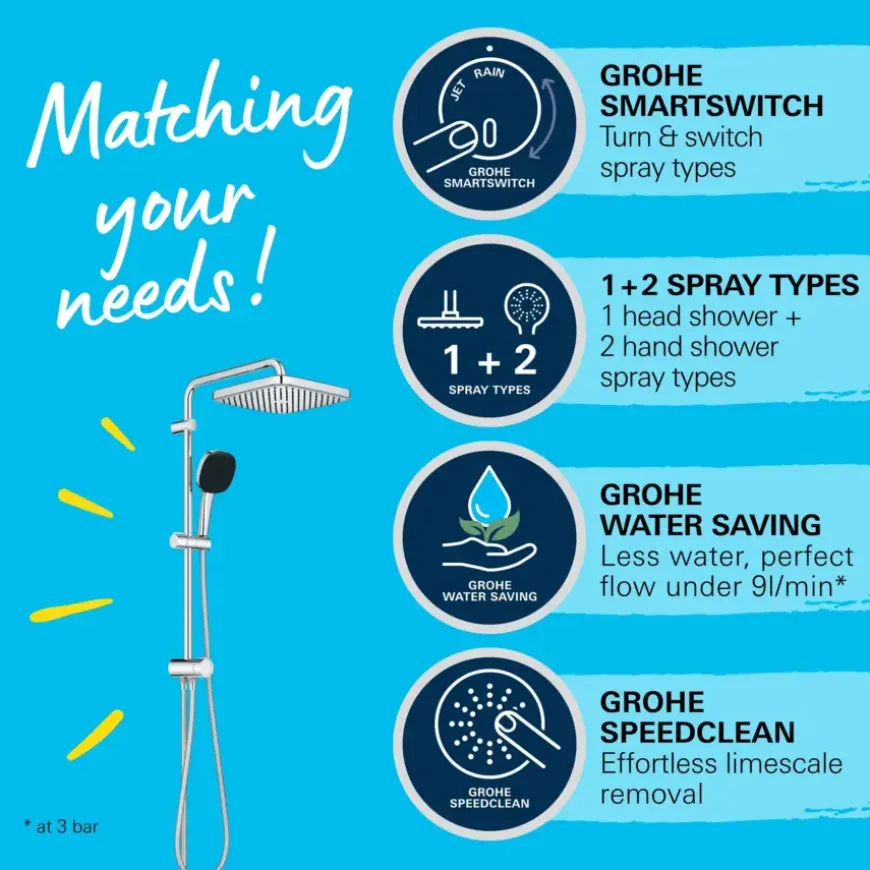 Grohe Douchesysteem Vitalio Comfort 250 Douchesysteem vierkant met omstelling, Max. 8,0L/M Bij 3 Bar Chroom - hartafstand kraan 15 cm